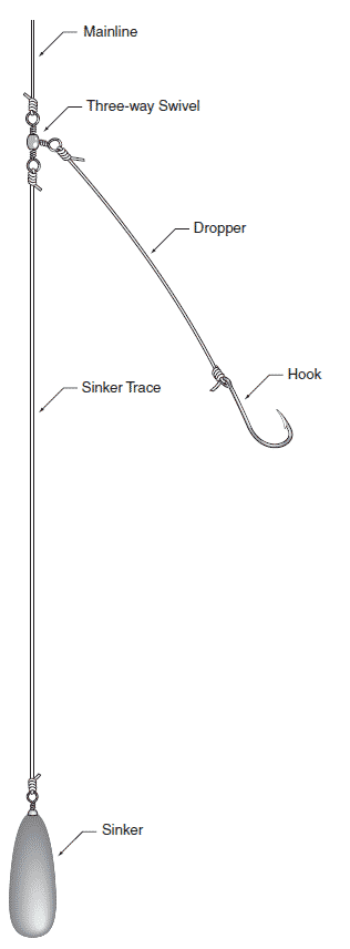 Hook fishing sinker up to set a rod and Surf Fishing
